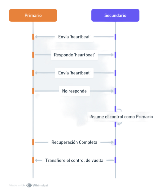 Hola encabezado editado